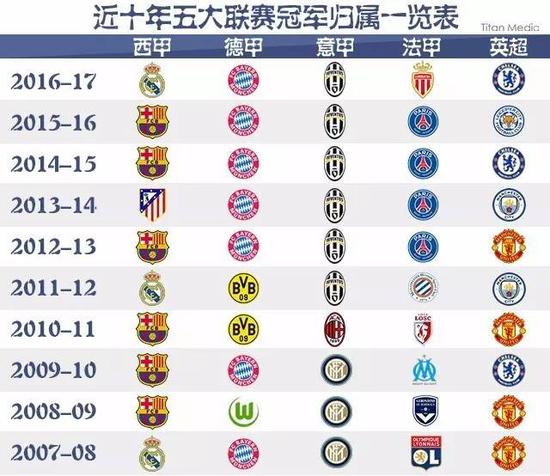 了瓦尔迪的